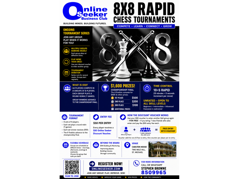 8X8 Chess Tournament results
